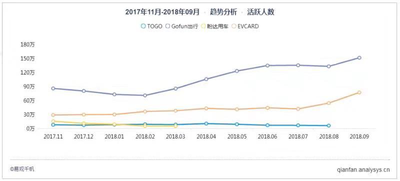 百元停车费难住用户,分时租赁汽车还在吃灰? 百元停车费难住用户,分时租赁汽车还在吃灰?
